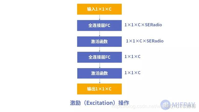 unet神经网络代码详细 mobilenet神经网络_神经网络_30