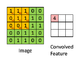 pytorch 手写数字识别 pycharm手写数字识别_神经网络_06