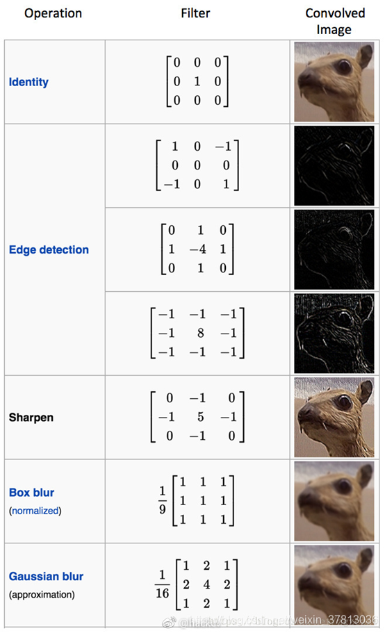 pytorch 手写数字识别 pycharm手写数字识别_tensorflow_07