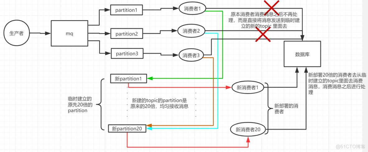 Java mqtt 获取订阅成功消息 mqtt订阅消息堆积_java