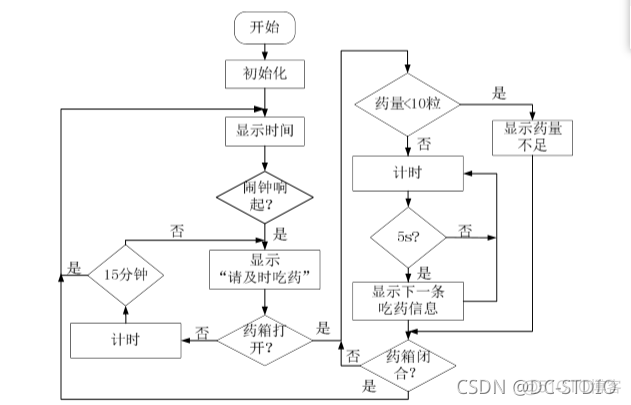 基于 Vpython 基于stm32的毕业设计_单片机_05