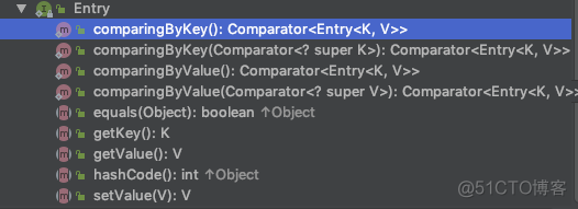 java Dictionary 的使用 java map dictionary_链表