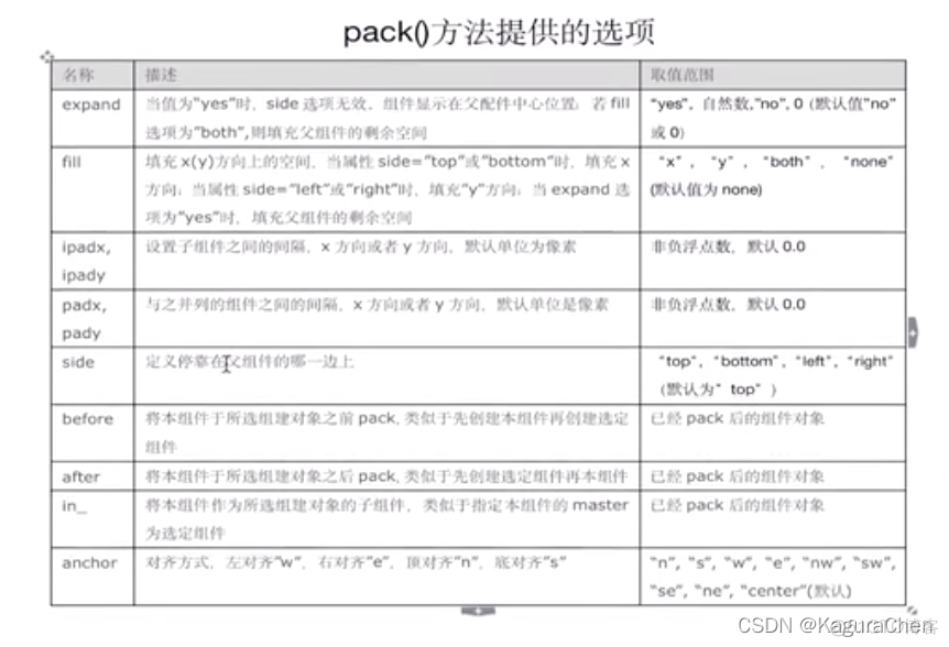 python同步显示tkinter界面 python from tkinter import_ci_11