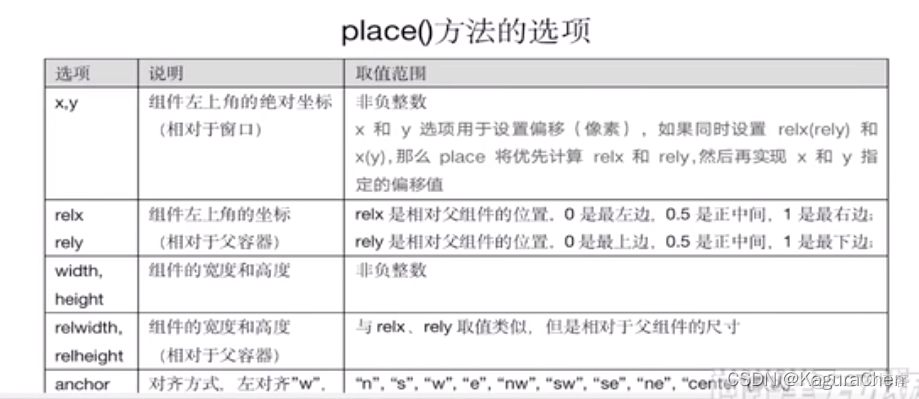 python同步显示tkinter界面 python from tkinter import_python_13