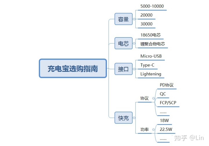 JavaScript鼠标放上去即显示新闻 苹果充电宝怎么验真假_无线充电_02