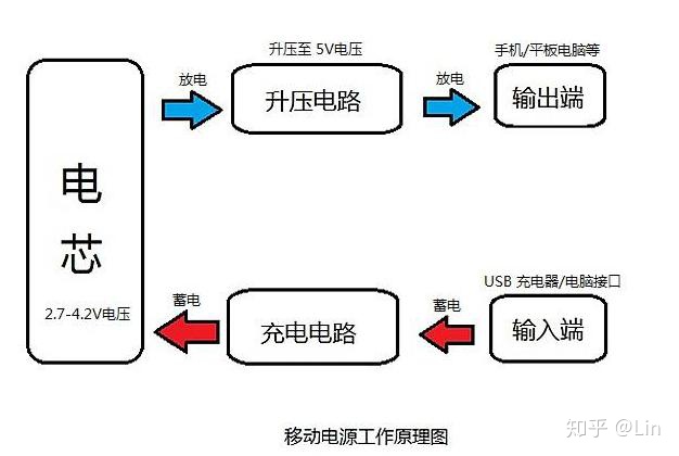 JavaScript鼠标放上去即显示新闻 苹果充电宝怎么验真假_额定电压_04