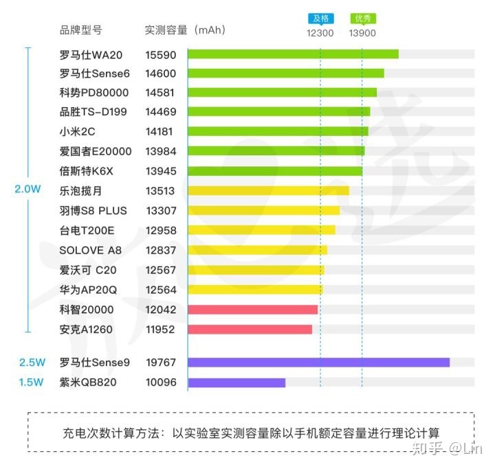 JavaScript鼠标放上去即显示新闻 苹果充电宝怎么验真假_无线充电_06