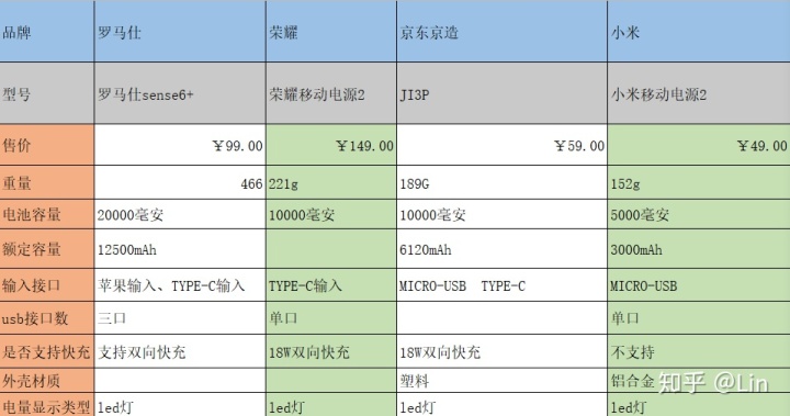 JavaScript鼠标放上去即显示新闻 苹果充电宝怎么验真假_无线充电_15