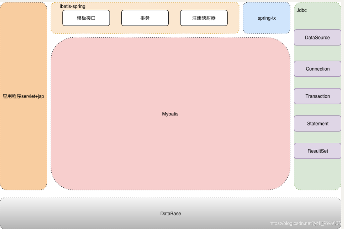 项目总体技术架构怎么写 项目总体框架图_mybatis_02