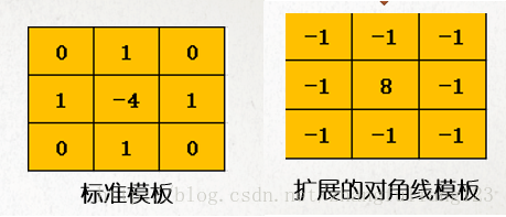 图像预处理 滤波深度学习 图像处理 滤波器_图像预处理 滤波深度学习_11