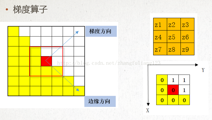 图像预处理 滤波深度学习 图像处理 滤波器_滤波器_13