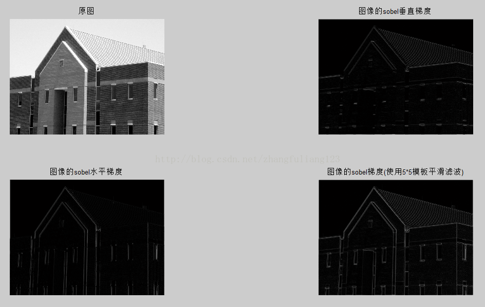 图像预处理 滤波深度学习 图像处理 滤波器_平滑图像_16