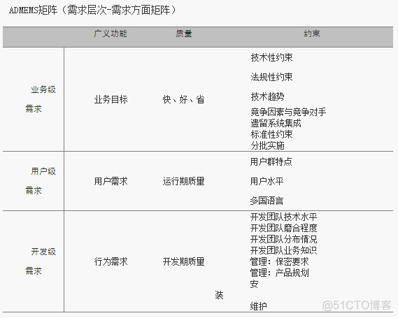 软件架构设计题目 软件架构设计 温昱_需求分析_02