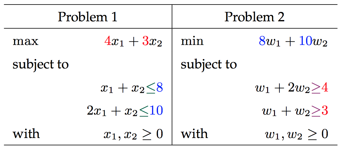 内点法 java 内点法matlab_最优解_03