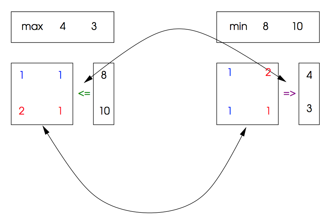 内点法 java 内点法matlab_单纯形法_05