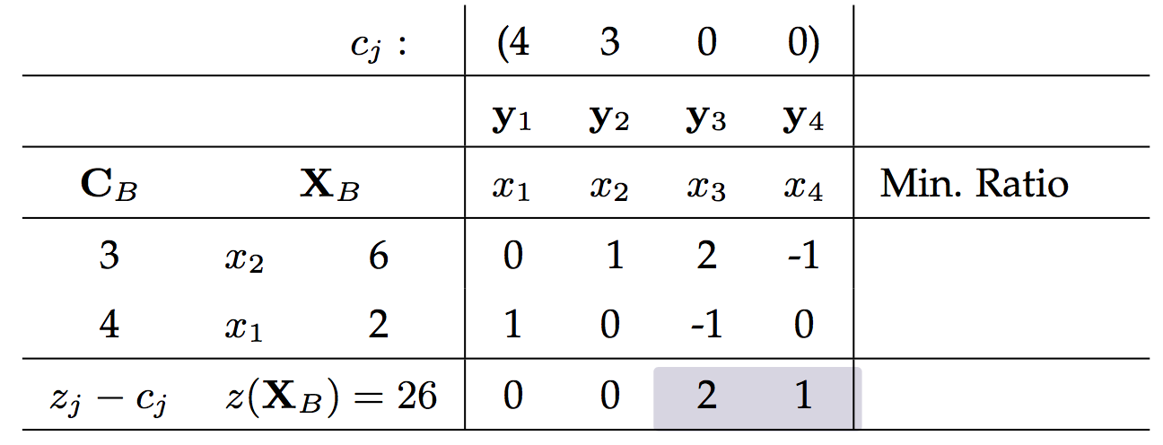 内点法 java 内点法matlab_线性规划_08