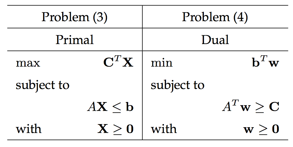 内点法 java 内点法matlab_单纯形法_10