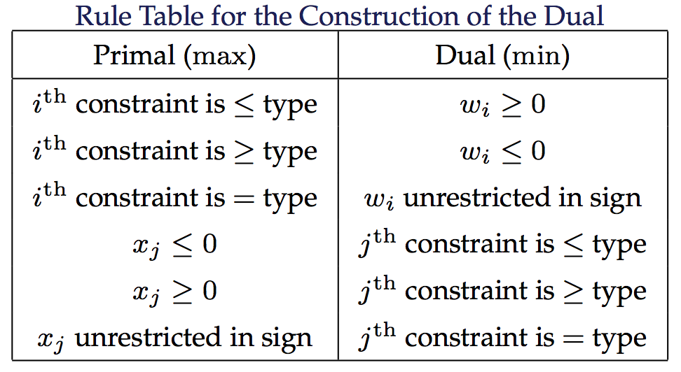 内点法 java 内点法matlab_单纯形法_13