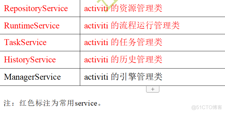 java activiti工作流教程 activiti工作流配置_System_12