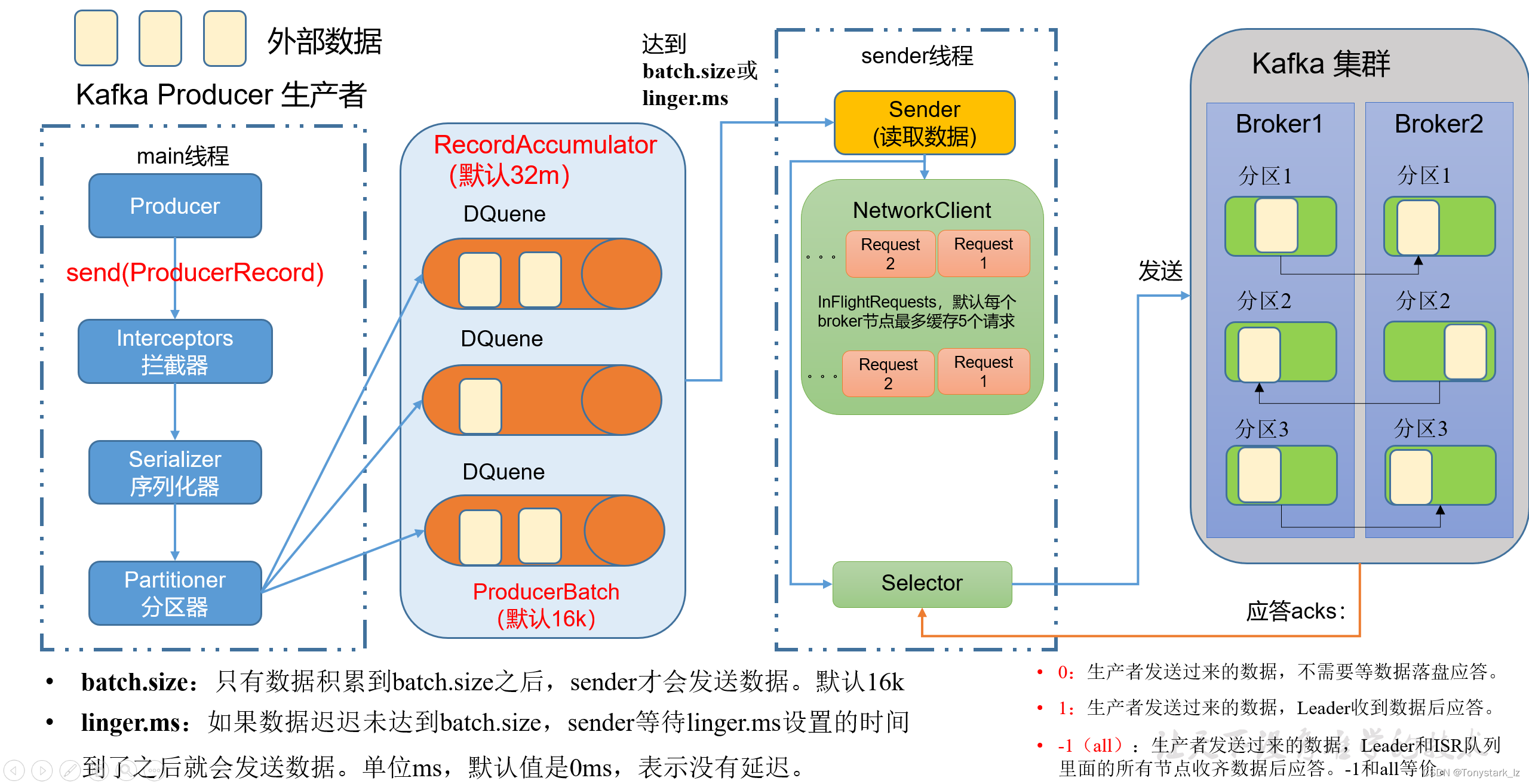 Kafka 推送Android kafka 发送_java