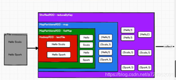 spark 分组合并 spark分片_设计模式_03