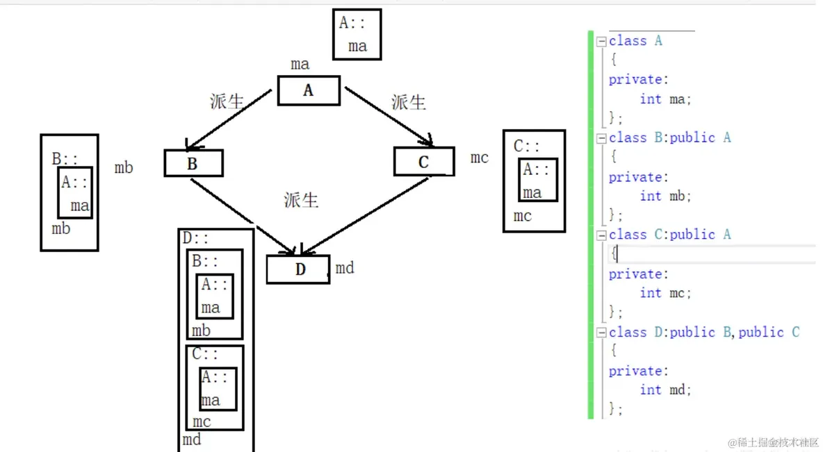 C++中虚继承时的构造函数_派生类