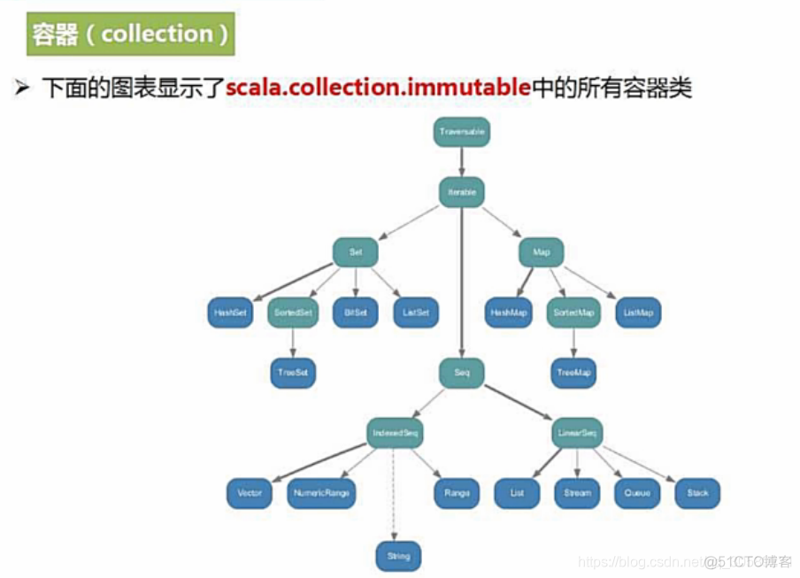 spark action类数据集操作 spark list_scala_02