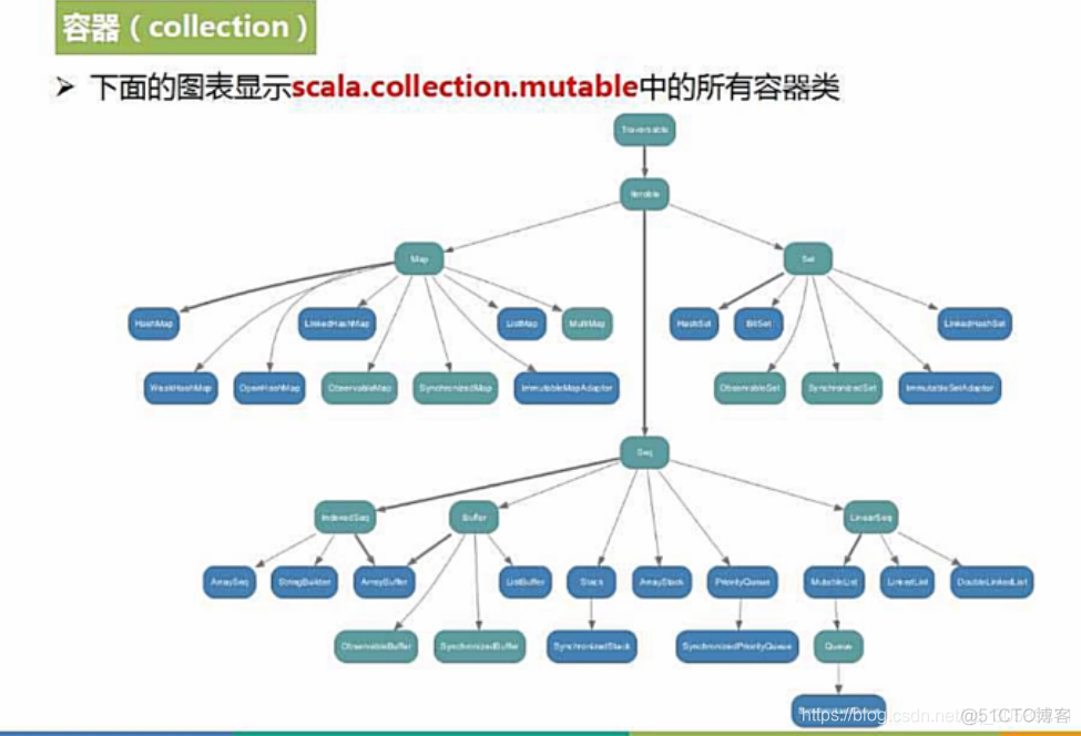 spark action类数据集操作 spark list_Scala_03