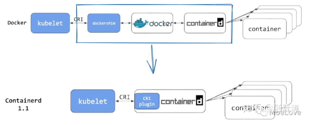 k8s docker替换podman k8s docker 抛弃_kubernetes