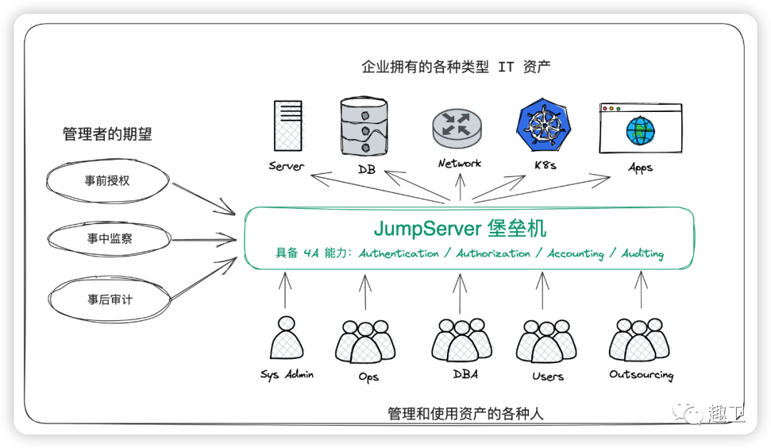 JumpServer docker部署及使用_mysql_03