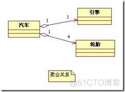 starUML怎么画MVC架构图 staruml画功能结构图_关联关系_02