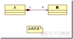 starUML怎么画MVC架构图 staruml画功能结构图_类图_04