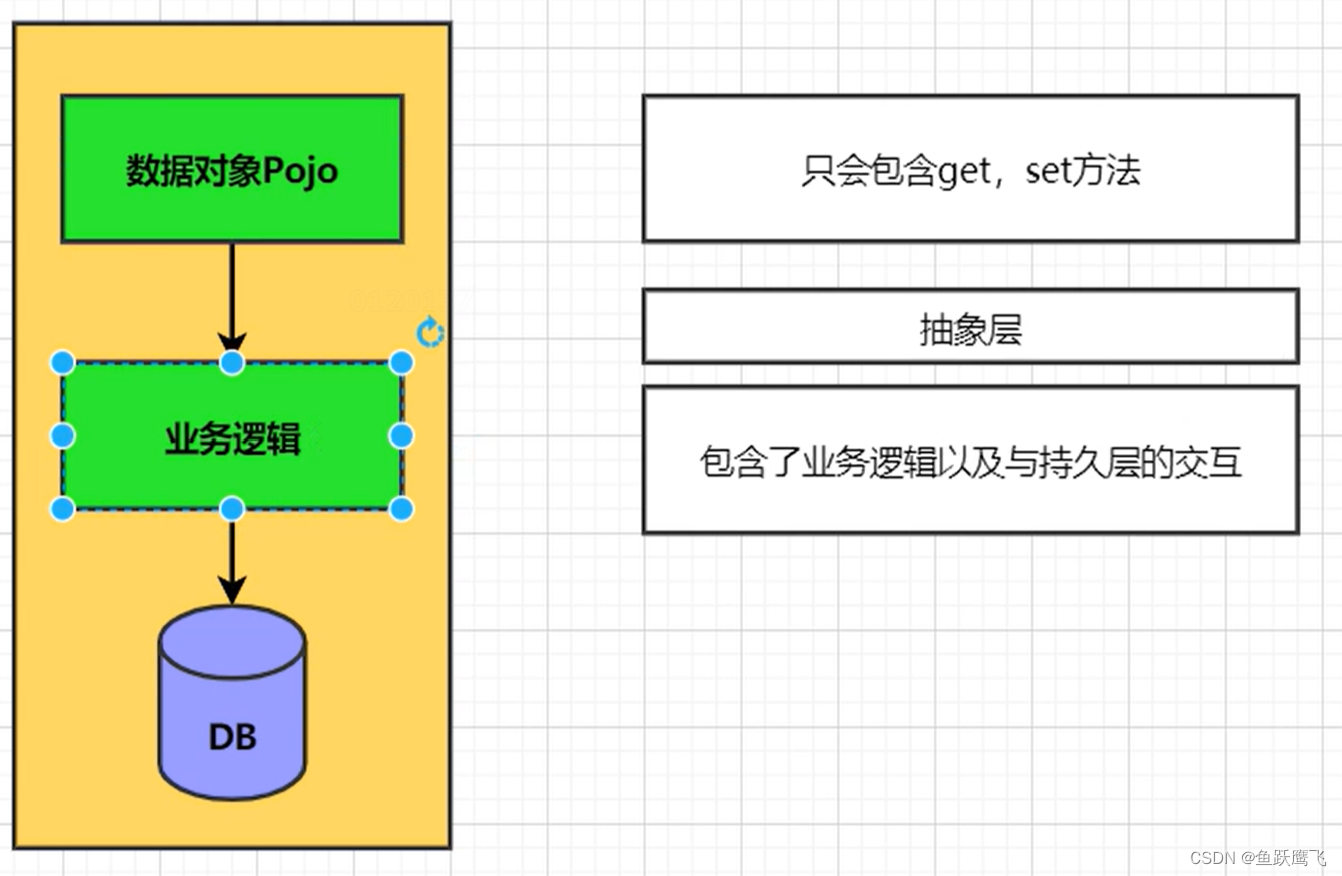 大模型 业务架构 分层 业务模型主要包括_设计模式