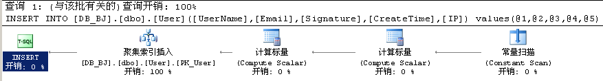 sql server插入Blob类型 sqlserver插数据_sql_03