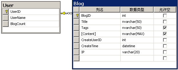 sql server插入Blob类型 sqlserver插数据_外键_06