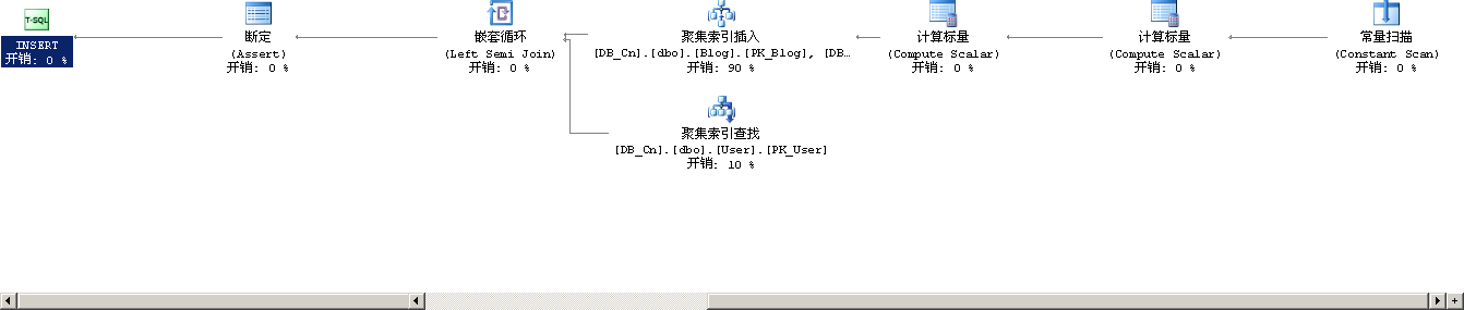 sql server插入Blob类型 sqlserver插数据_User_07