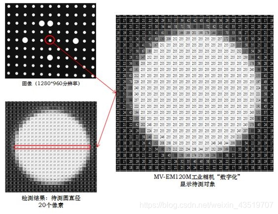 深度学习遥感数据集像素大小 遥感图像像素_插值_04