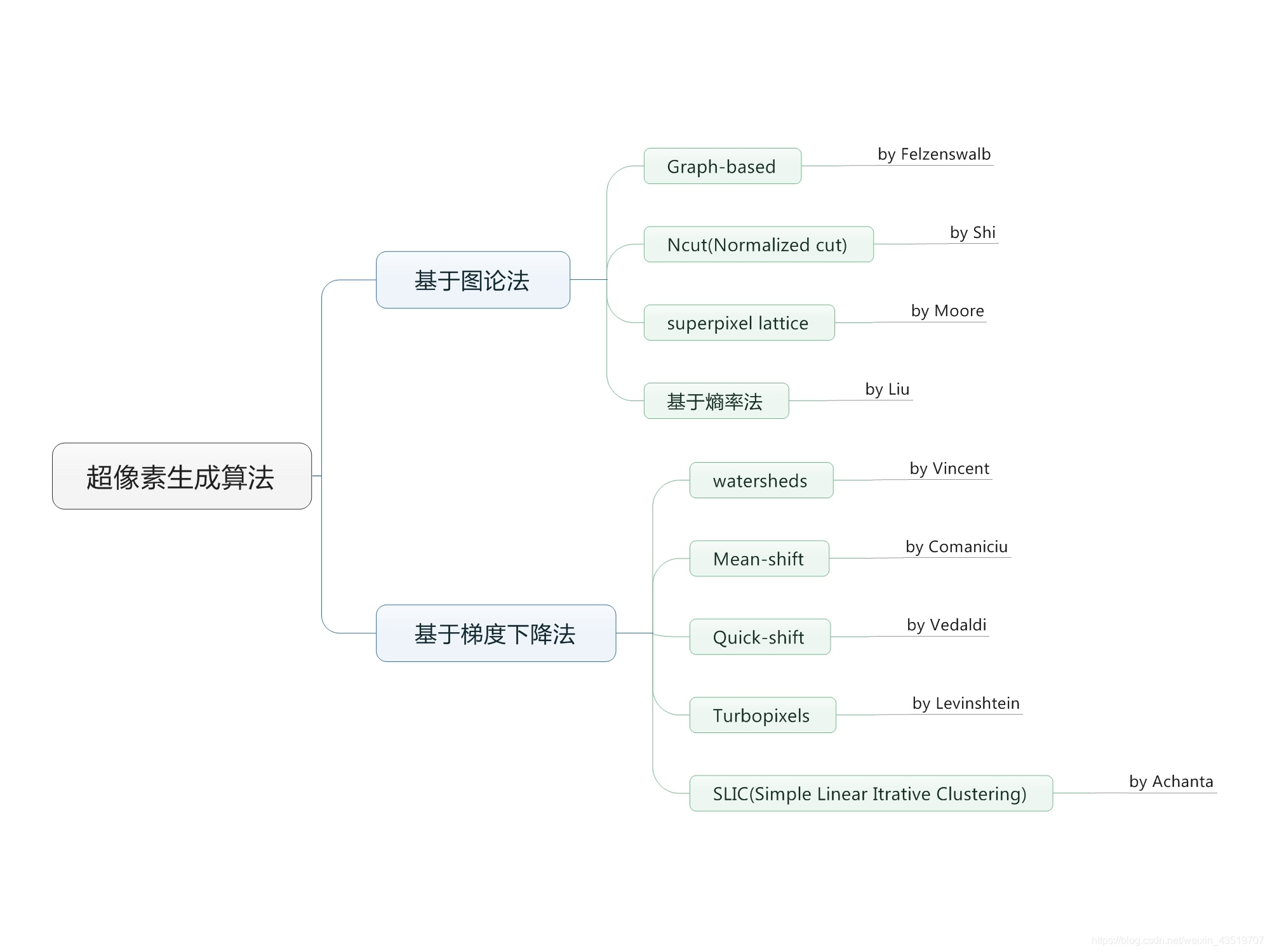 深度学习遥感数据集像素大小 遥感图像像素_.net_09