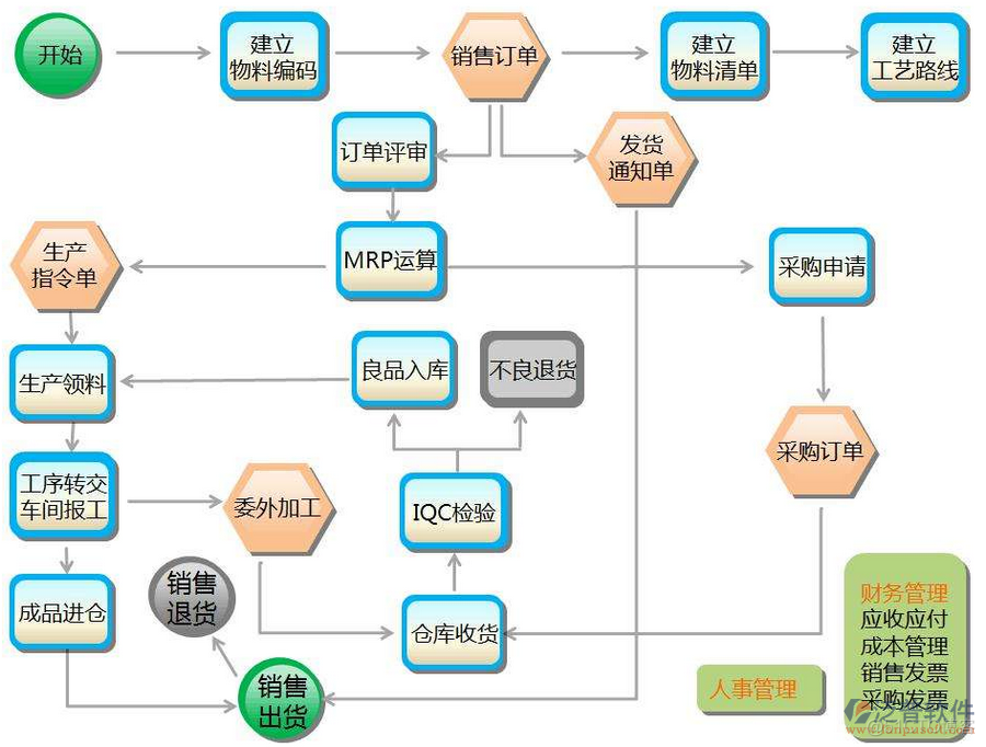 java 服装行业mes生产管理系统 服装生产管理erp软件_java 服装行业mes生产管理系统