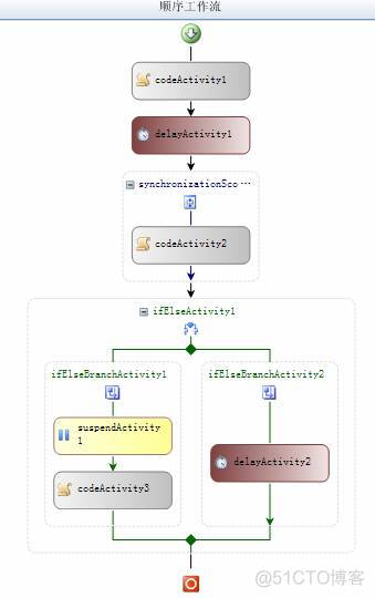 集群数据库 java 集群数据库 server 密码校验_SQL_02