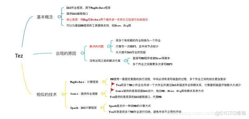 国外sparksparkling实践直接观看 中国spark实践_Hadoop_02