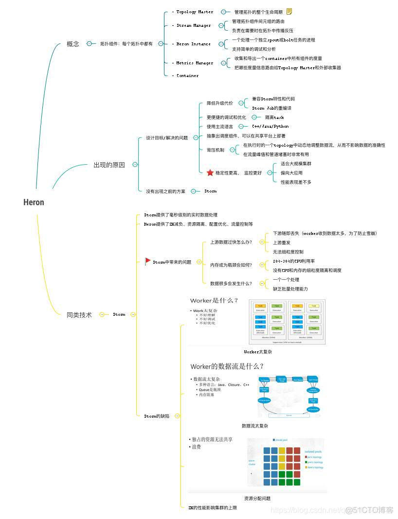 国外sparksparkling实践直接观看 中国spark实践_分布式计算_05