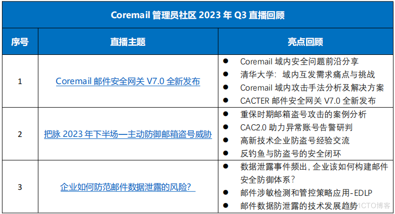 Q3季刊|Coremail管理员社区Q3季刊发布_社区互动_03