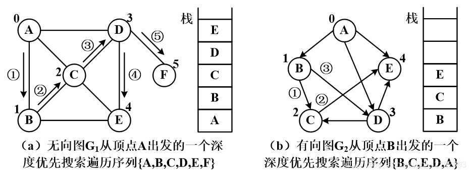 java bfs 图 最短路径 图的最短路径遍历_结点_02