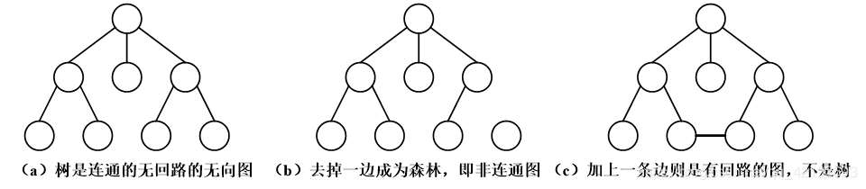 java bfs 图 最短路径 图的最短路径遍历_数据结构_04