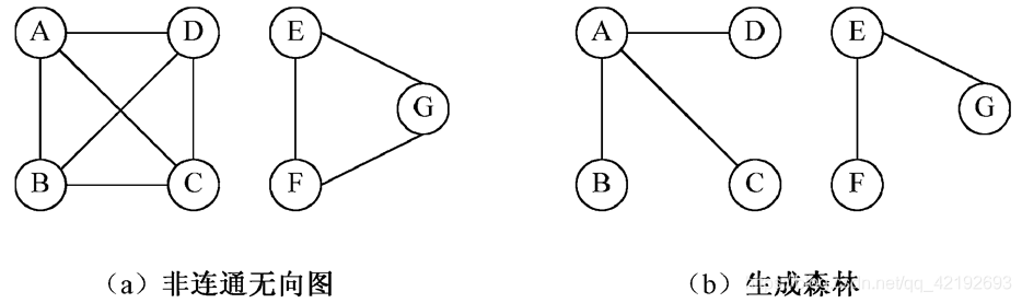 java bfs 图 最短路径 图的最短路径遍历_算法_06