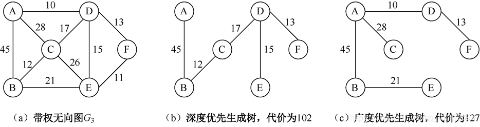 java bfs 图 最短路径 图的最短路径遍历_数据结构_08