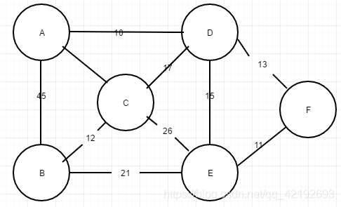 java bfs 图 最短路径 图的最短路径遍历_数据结构_11