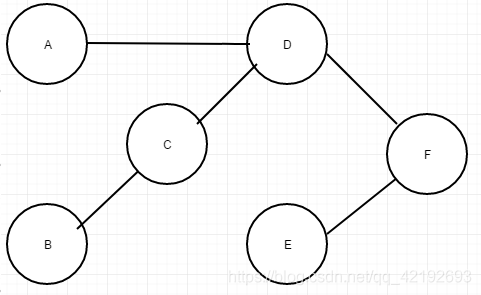 java bfs 图 最短路径 图的最短路径遍历_数据结构_12