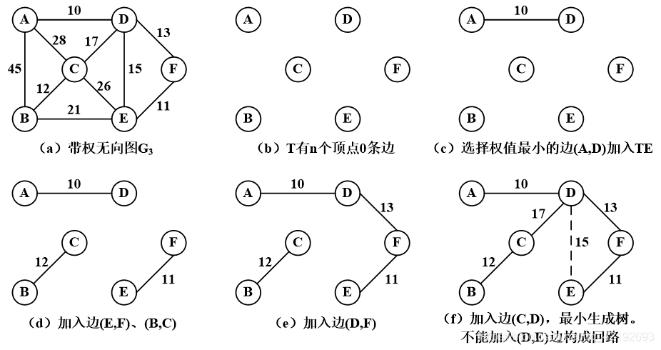 java bfs 图 最短路径 图的最短路径遍历_算法_13